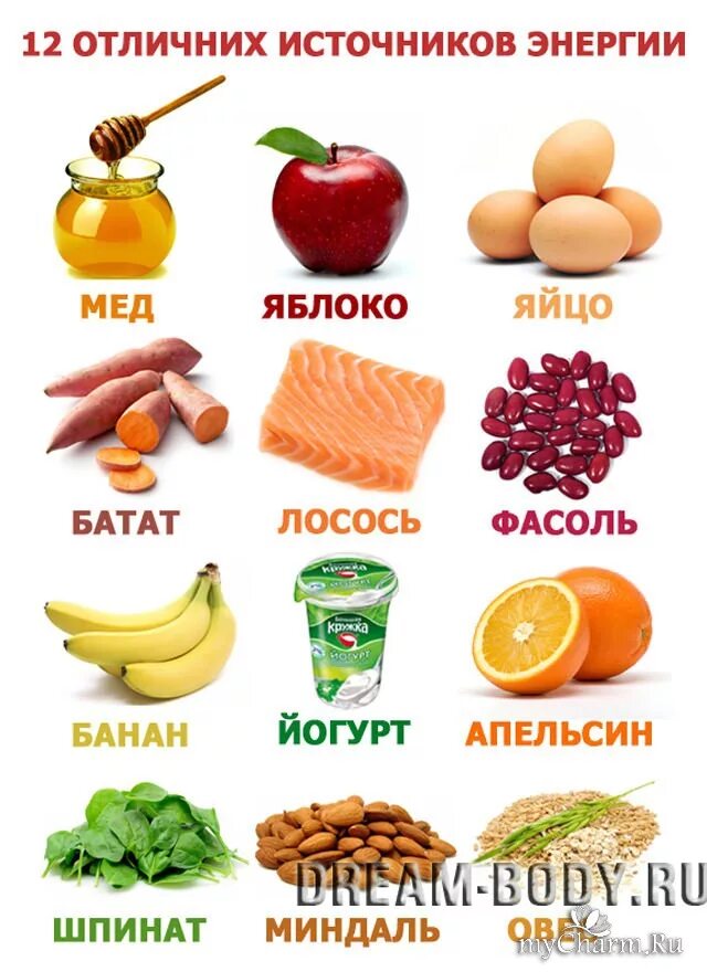 Что нужно есть чтобы быть умнее