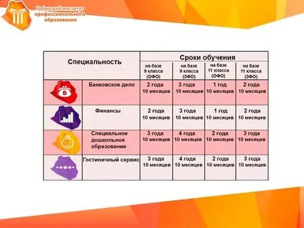 Кубанский профессионального образования
