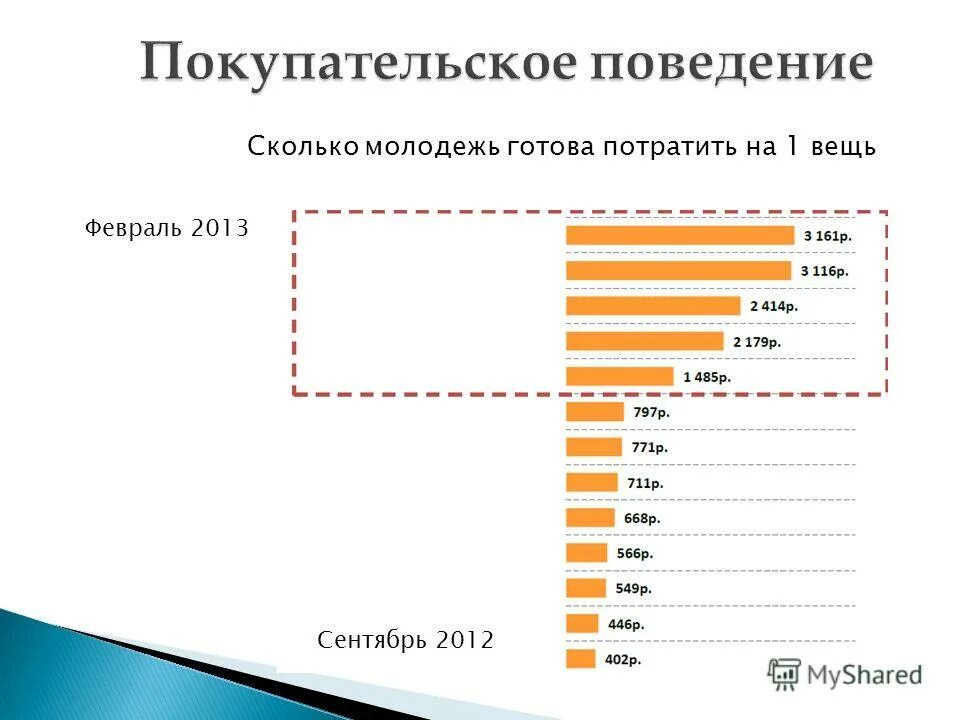 Молодежь социально-демографическая группа выделяемая на основе. До какого возраста считается молодежь. Молодежь это сколько лет. Классификация возрастов. Молодёжь возрастные рамки.