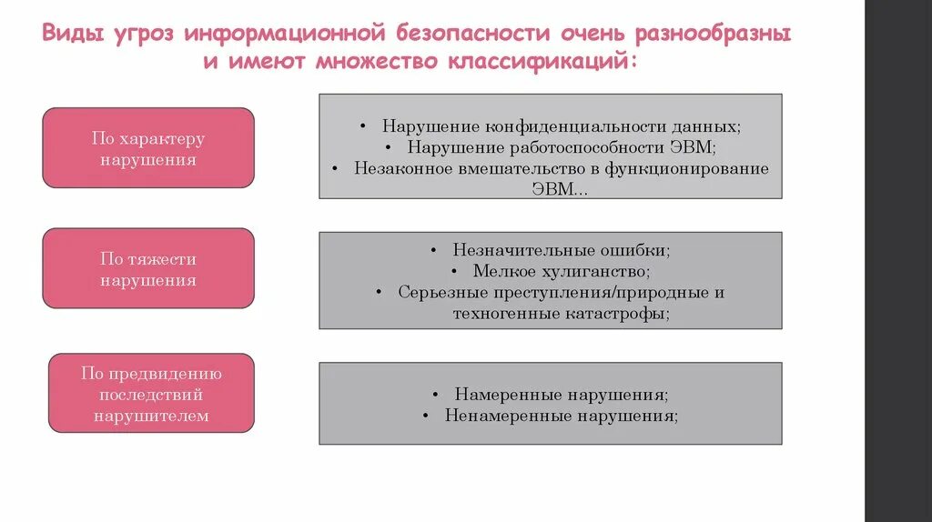 Информационные угрозы в организациях. Виды угроз информационной безопасности. Типы информационных УГРО. Виды возможных угроз. Виды информационных угроз таблица.