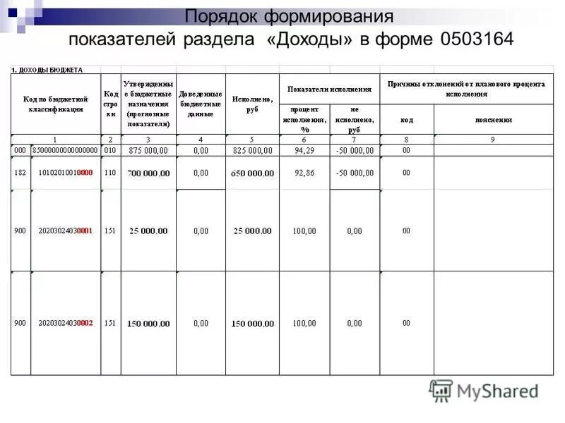 0503775 форма бюджет инструкция по заполнению 2023. Сведения о бюджетном обязательстве. 0503775 форма бюджет инструкция по заполнению 2023. Форма дебиторской задолженности ф. 0503775 форма бюджет инструкция по заполнению 2023.
