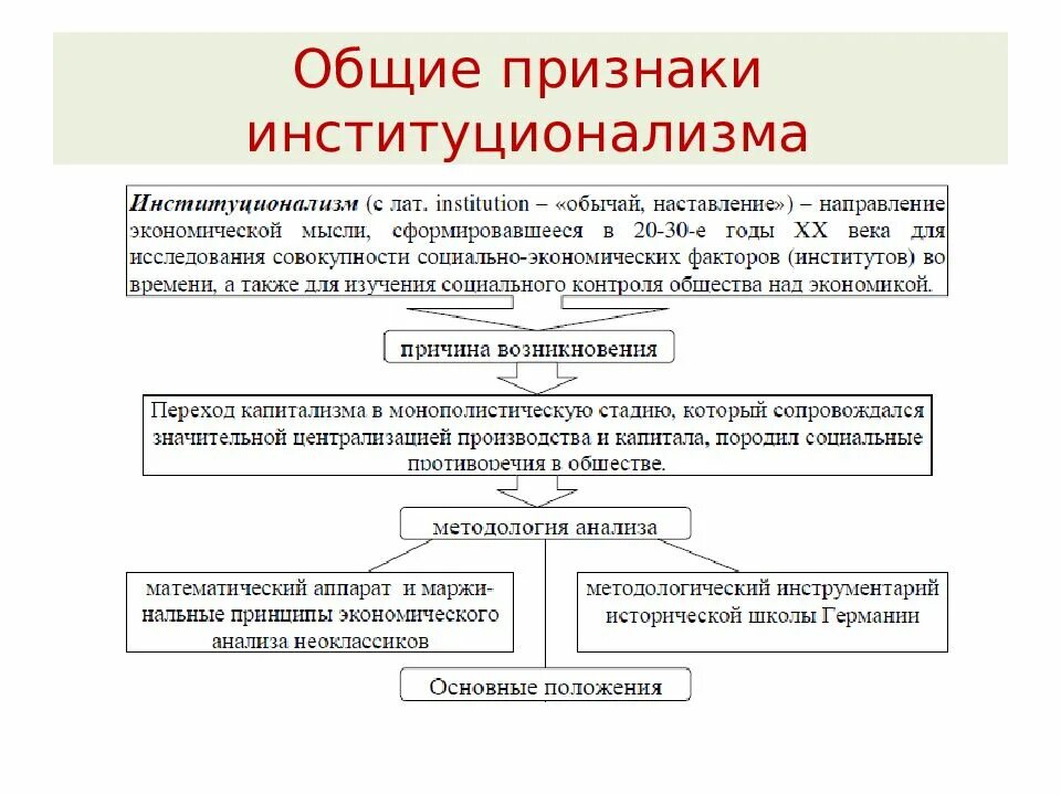 Общие признаки экономических институтов. Институционализм экономическая школа направления. Основные признаки институционализма. Основные положения институционализма. Задачи институционализма.