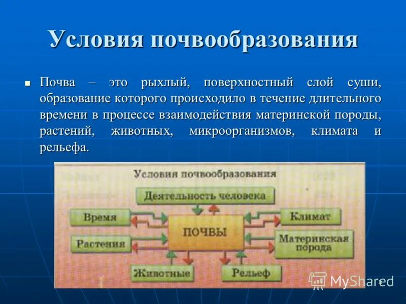 Причины ветровой эрозии почв. Контроль за состоянием почвы. Эрозии причины возникновения почвы. Почва презентация. Процессы происходящие в почве.