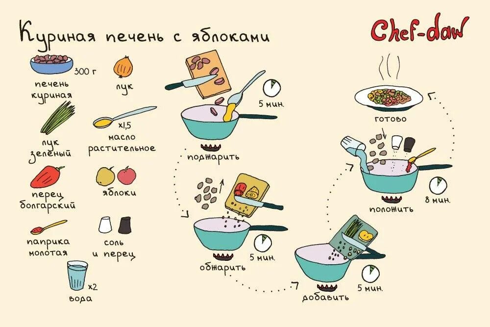 Рецепты в картинках. Рецептики в картинках. Вкусные рецепты картинки. Простые и вкусные рецептики.