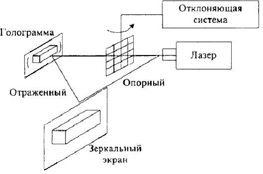 Голография и ее применение проект. Принцип работы голограммы. голографическая схема. голография и ее применение. принцип работы голограммы схема.