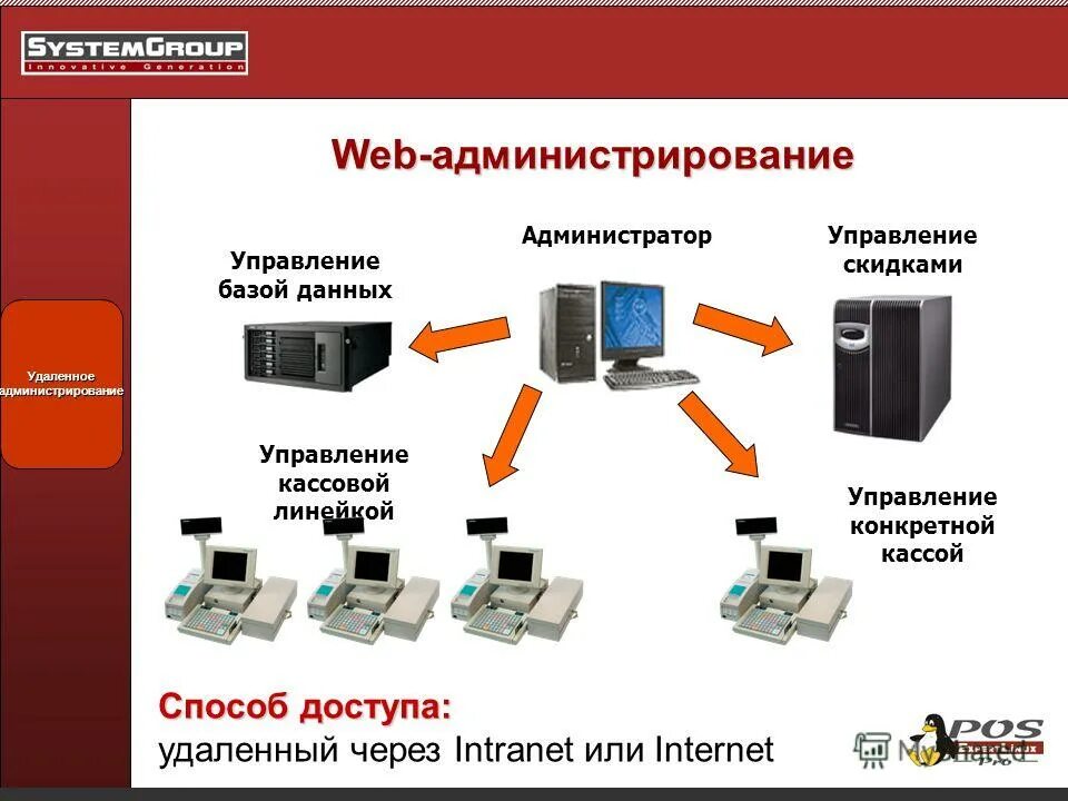 Готовый программный продукт