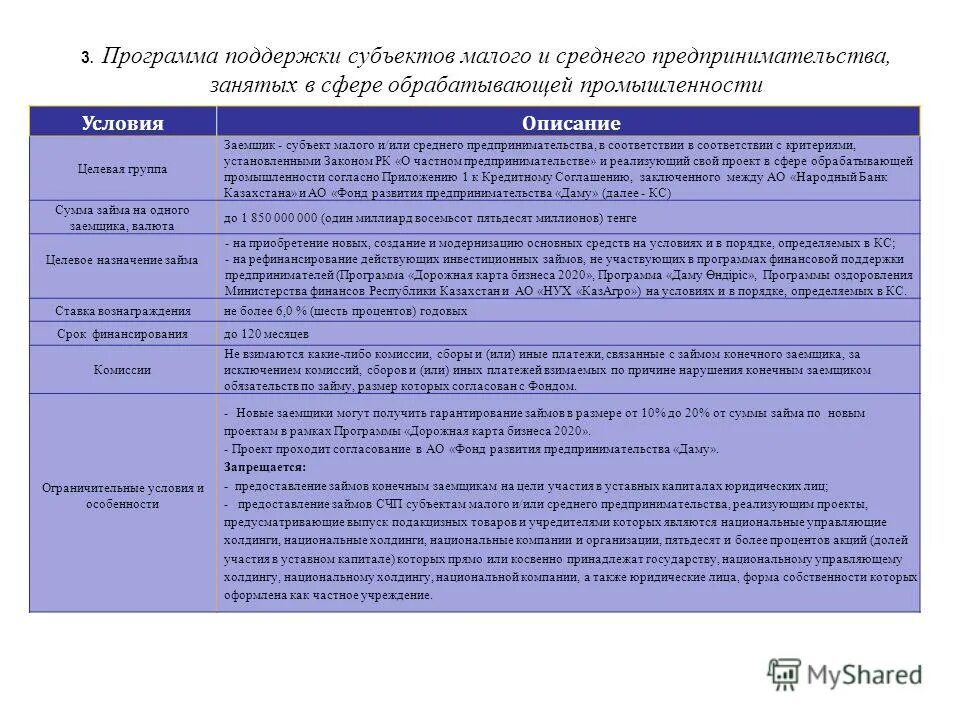 Программа развития и поддержки предпринимательства