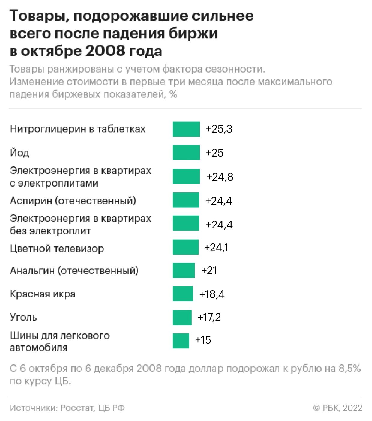 2008 Год цены на продукты. Повышение цен на продукты. Какие товары подорожают. Подорожание продуктов. После подорожания цена куртки поднялась с 3000