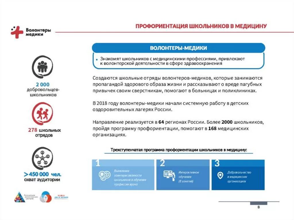 Направления деятельности волонтеров медиков. Волонтеры медики презентация. Медицинское волонтерство презентация. Направления волонтерской деятельности волонтеры медики.