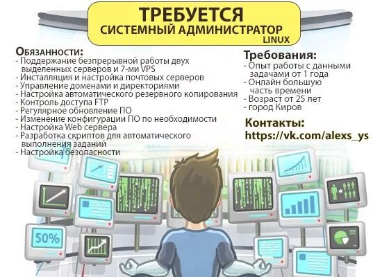 Регламент системный администратор. Обязанности системного администратора. требуется системный администратор. требования к системному администратору. понятие о системном администрировании.