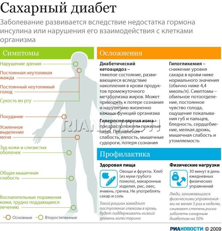 На фоне каких заболеваний. Больной сахарным диабетом. Сахарный диабет симптомы. Заболел сахарным диабетом. Сахарный диабет это заболевание.