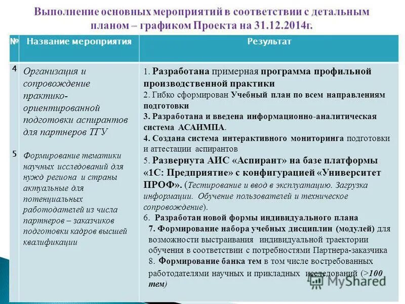 Характеристика результата мероприятия. Характеристика результата мероприятия. Характеристика результата мероприятия. Характеристика результата мероприятия. Характеристика результата мероприятия.