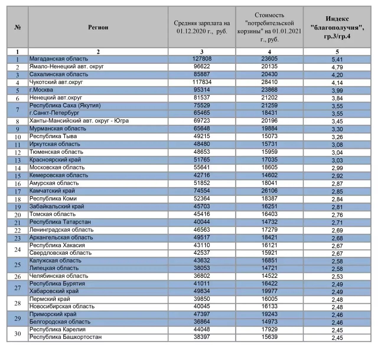 Фонд зарплаты россии