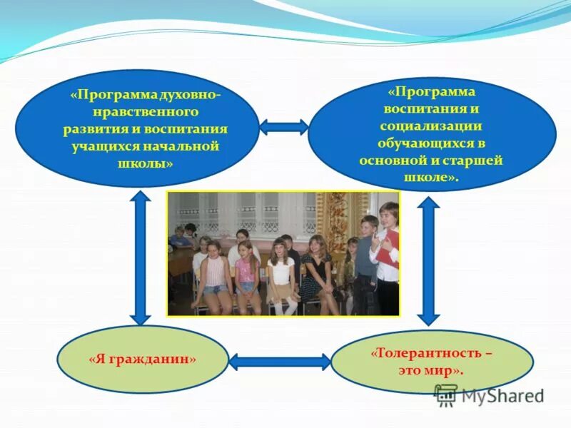 программа по нравственному воспитанию. программа духовно нравственного развития и воспитания. духовно нравственная программа школы. основные цели и задачи духовно-нравственного развития. духовно-нравственное развитие школьников.