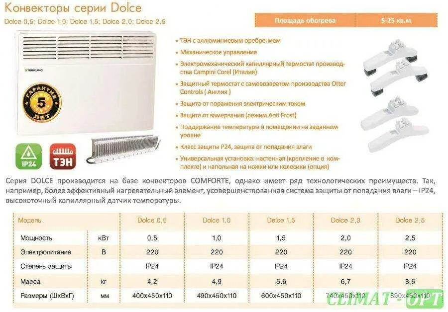 Neoclima конвектор режимы отопления. Конвектор комфорт габариты. Конвектор электрический 1,5квт Nobo nfk4s15. Характеристика конвекторов отопления. Конвектор перевод