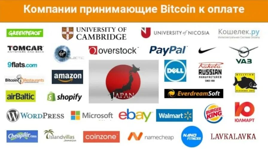 Компании которые принимают криптовалюту. Компании которые принимают криптовалюты. Bitcoin принимаем. Магазин где принимают биткоины.