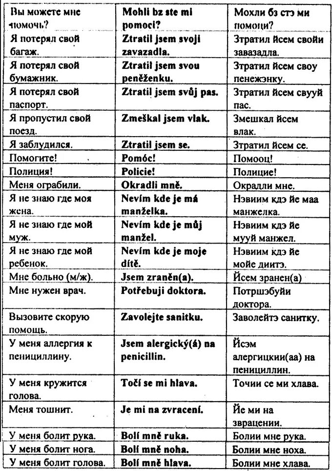 Как выучить чешский язык. Чешский язык слова. Названия на чешском языке. Чешский язык для начинающих. Чешский язык перевод