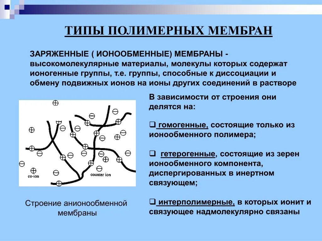 Полимер мембранных. Типы полимеров. ионообменная полимерная мембрана. классификация мембран полимерных. ионогенные группа химия.