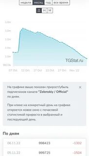 Телеграмм канал картель