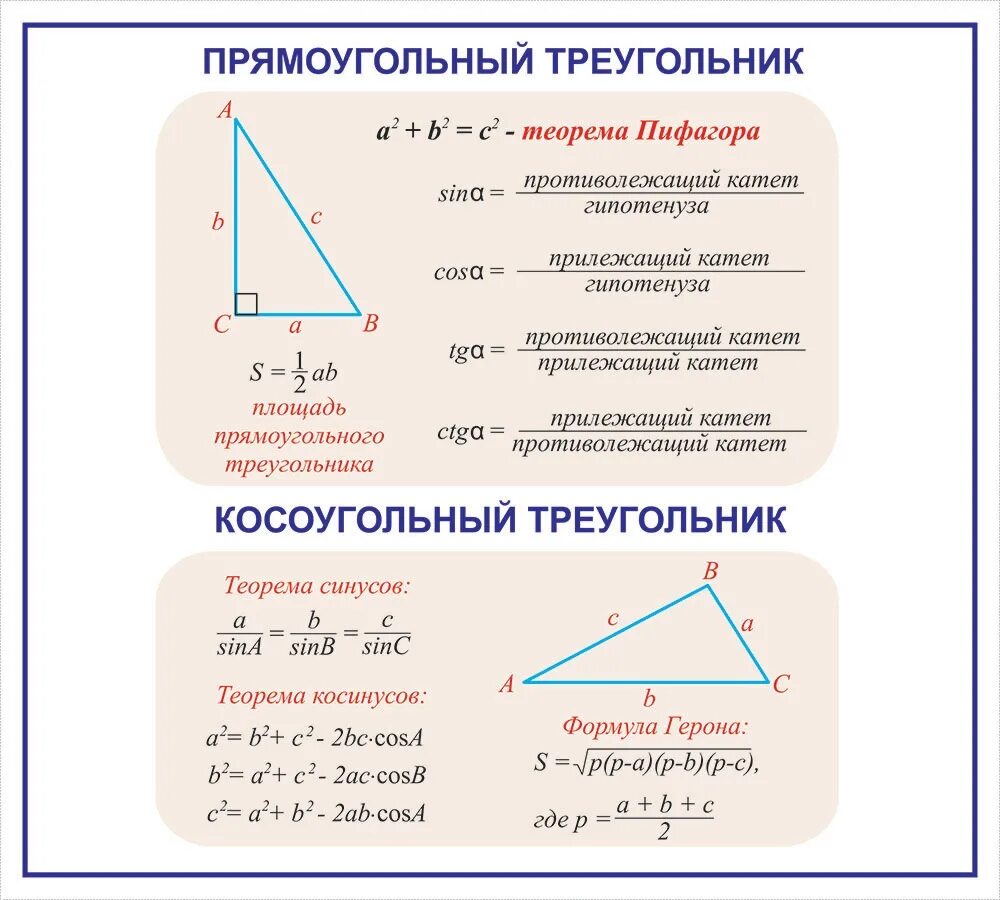 Соотношение высот и сторон треугольника. Прямоуг треугольник формулы. Формула прямоугольного треугольника 8 класс. Формулы для решения прямоугольного треугольника ЕГЭ. Формула нахождения основания прямоугольного треугольника.