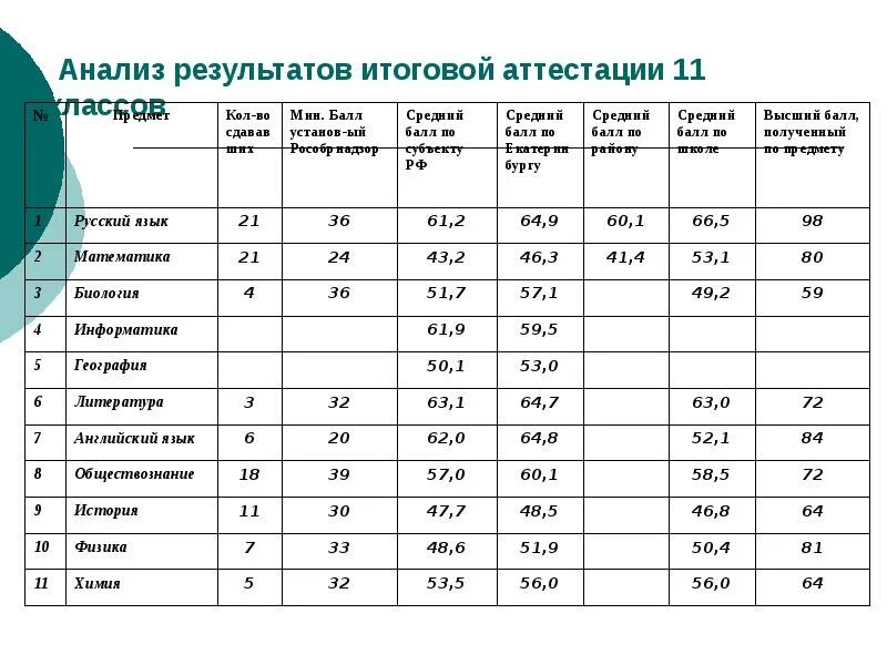 Куда можно поступить в 8 классе. Средний балл для четверки. Школа в цифрах и фактах. Балл 4 куда поступить после 9 класса. Куда поступить с баллом 4,5 после 9 класса.