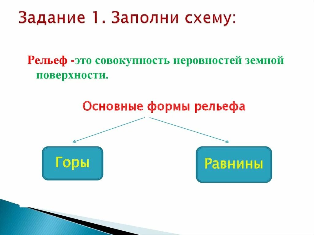 Рельеф схема 8 класс. Заполни схему до конца формы рельефа. Рельеф России задание в к.к. Заполните схему до конца формы рельефа 5. Заполните схему состав рельефа.