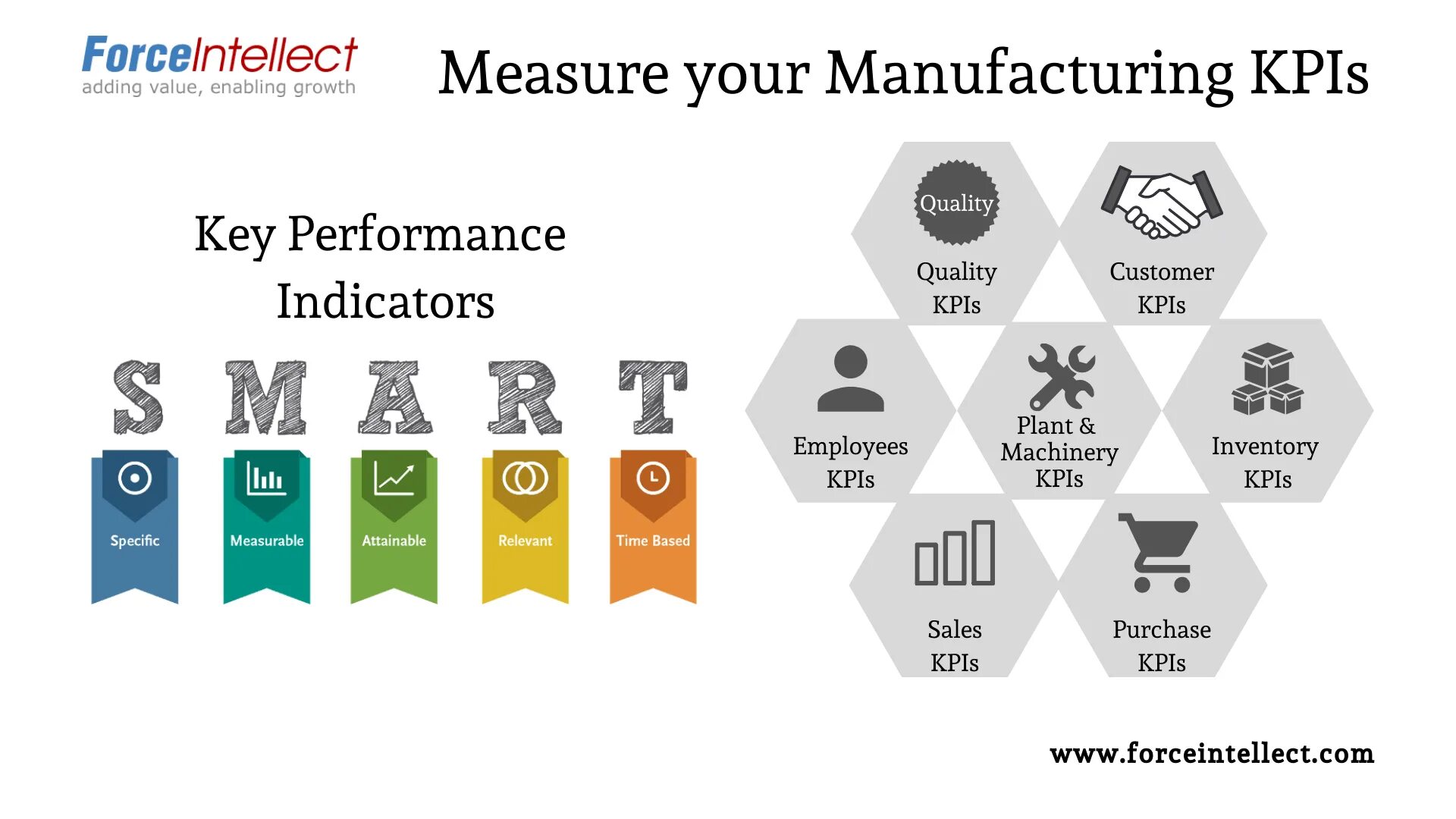 KPI фото. Product quality indicators. KPI indicators. Quality Performance компания.