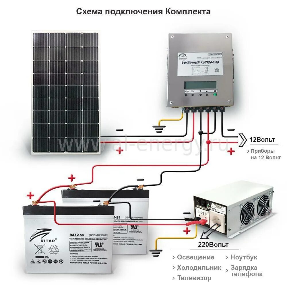 Солнечное отопление частного дома: обзор лучших конструкций - ВПеределке