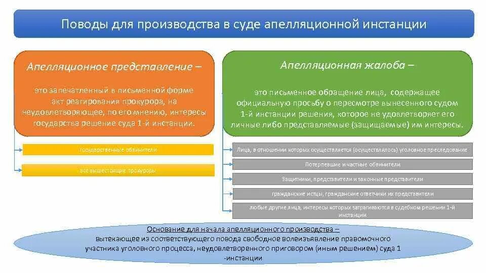 Упрощенное производство в суде апелляционной инстанции