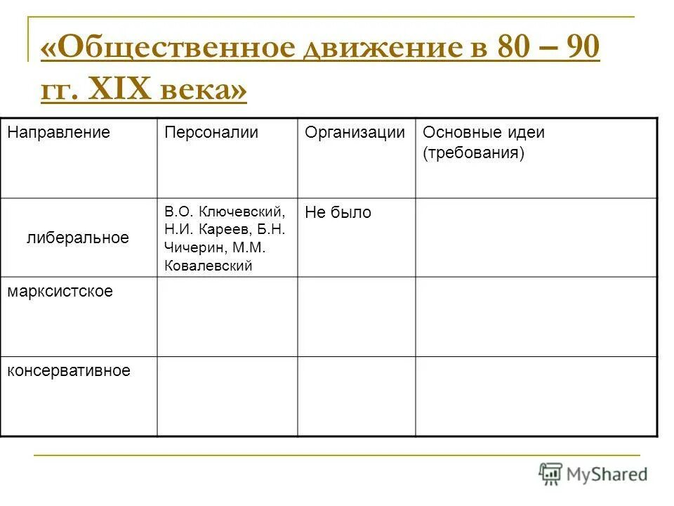 В самом начале девятнадцатого века основная мысль. Общественное движение во второй половине 19 века таблица. Таблица Общественное движение в 1880-х первой половине 1890-х таблица. Таблица и схема Общественное движение при Александре 2. Общественные движения 19 века таблица.