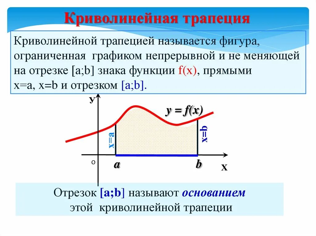 Криволинейная трапеция виды. Площадь криволинейной трапеции. Криволинейная трапеция. Площадь криволинейной трапеции и интеграл. Построение криволинейной трапеции.