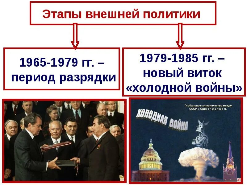 Окончание международной разрядки. Политика СССР В 1965–1985 гг.. Внешняя политика России 1964-1985. Внешняя политика СССР. Новый виток холодной войны.