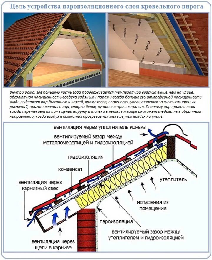 Крыша дома пароизоляция. Гидро паройзодяция для утепленной кровли. Пароизоляция техника монтажа. Укладка гидроизоляционной пленки на кровле схема. Гидропароизоляция для утепленной кровли правильный монтаж.