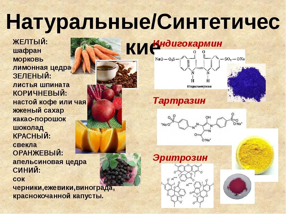 Какой растительный пигмент не образуется. Натуральные и синтетические красители. Природные красители. Натуральные и искусственные красители. Сравнение натуральных и искусственных красителей.