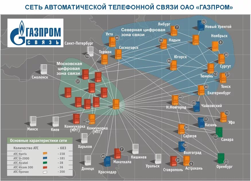 Корпоративная схема локальной сети ПАО Ростелеком. Схема организации связи сети передачи данных. Сотовые сети связи. Технологические сети связи.