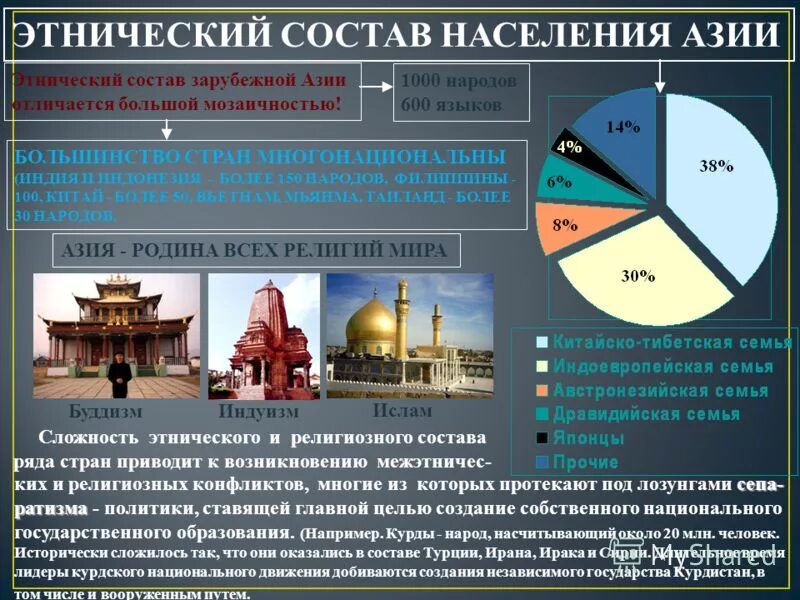 Самые большие страны азии по населению. Состав населения Азии. Население зарубежной Азии.