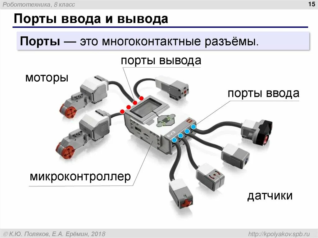 Порты ввода вывода. Датчики в робототехнике презентация. Робототехника заключение. Робототехника презентация. В каких роботах используются датчики наклона