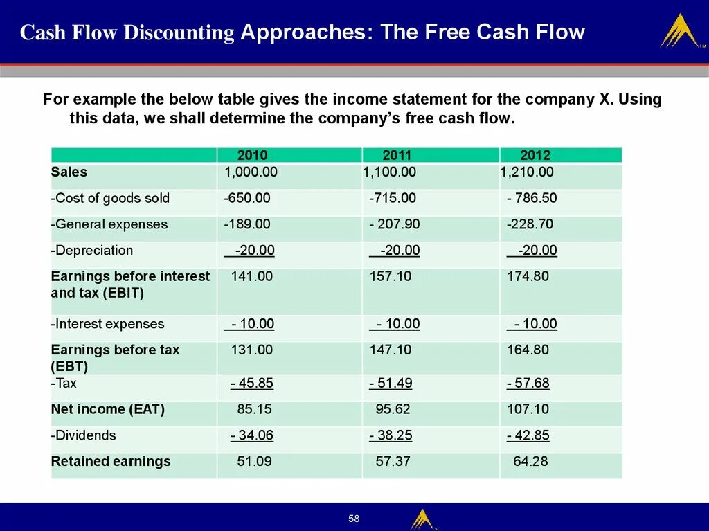 Прогноз Cash Flow. Флоу по расчету. Cashflow поле. Cash Dividends = net Income - addition to retained earnings.