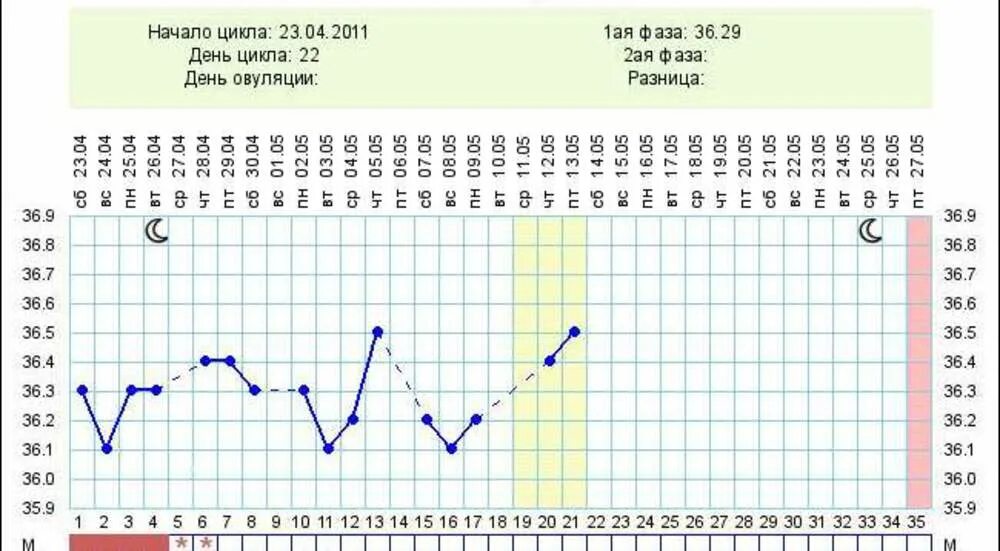 Овуляция цикл 35. Цикл 26 дней,уже 28 день цикла. Цикл 26 дней овуляция. 26 День цикла при 26 дневном цикле. День овуляции при цикле 35 дней.