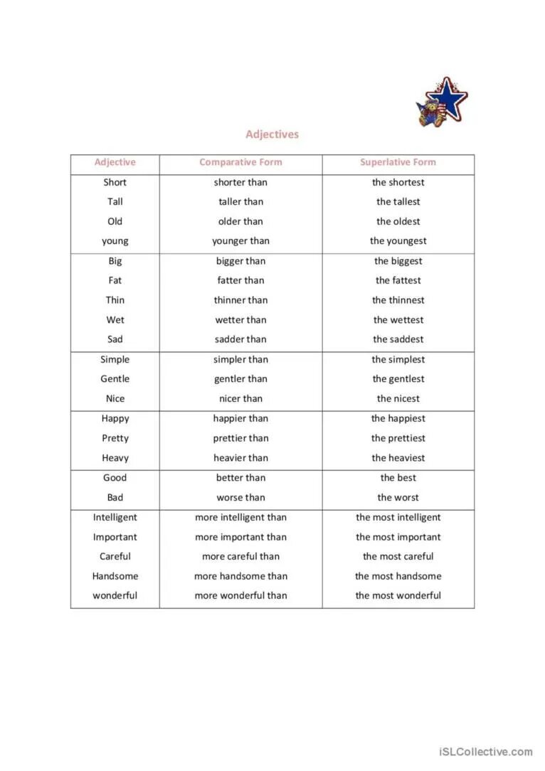 Tall comparative and superlative