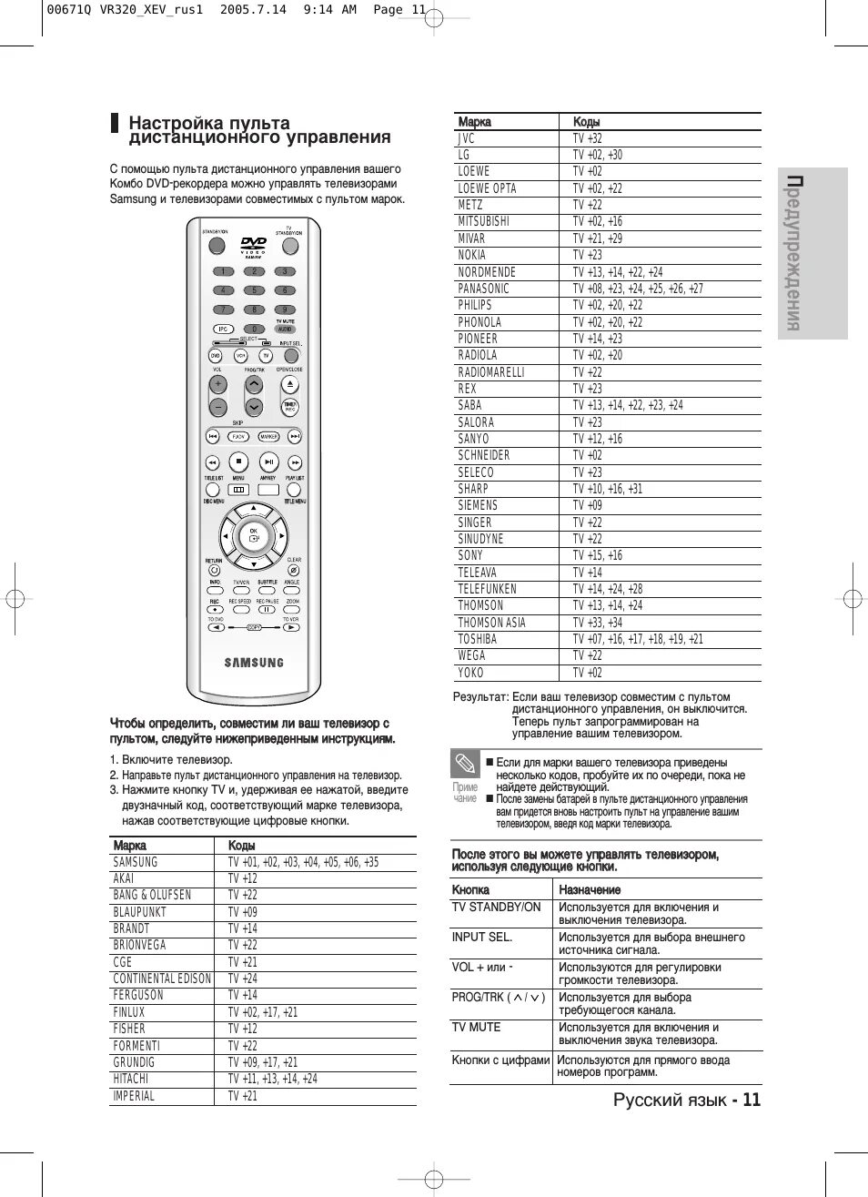 Настроить пульт ру. Коды от телевизоров для настройки универсального пульта. Коды на универсальный пульт от телевизора самсунг. Коды для универсального пульта для телевизора самсунг. Таблица кодов для универсальных пультов телевизоров Samsung.