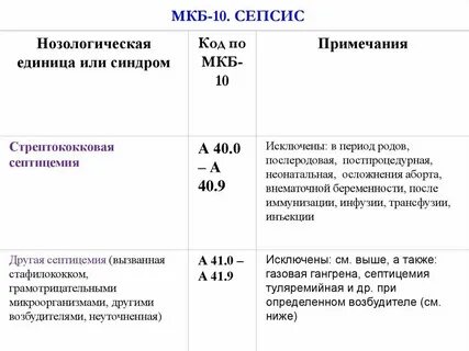 Острая сосудистая недостаточность код по мкб 10