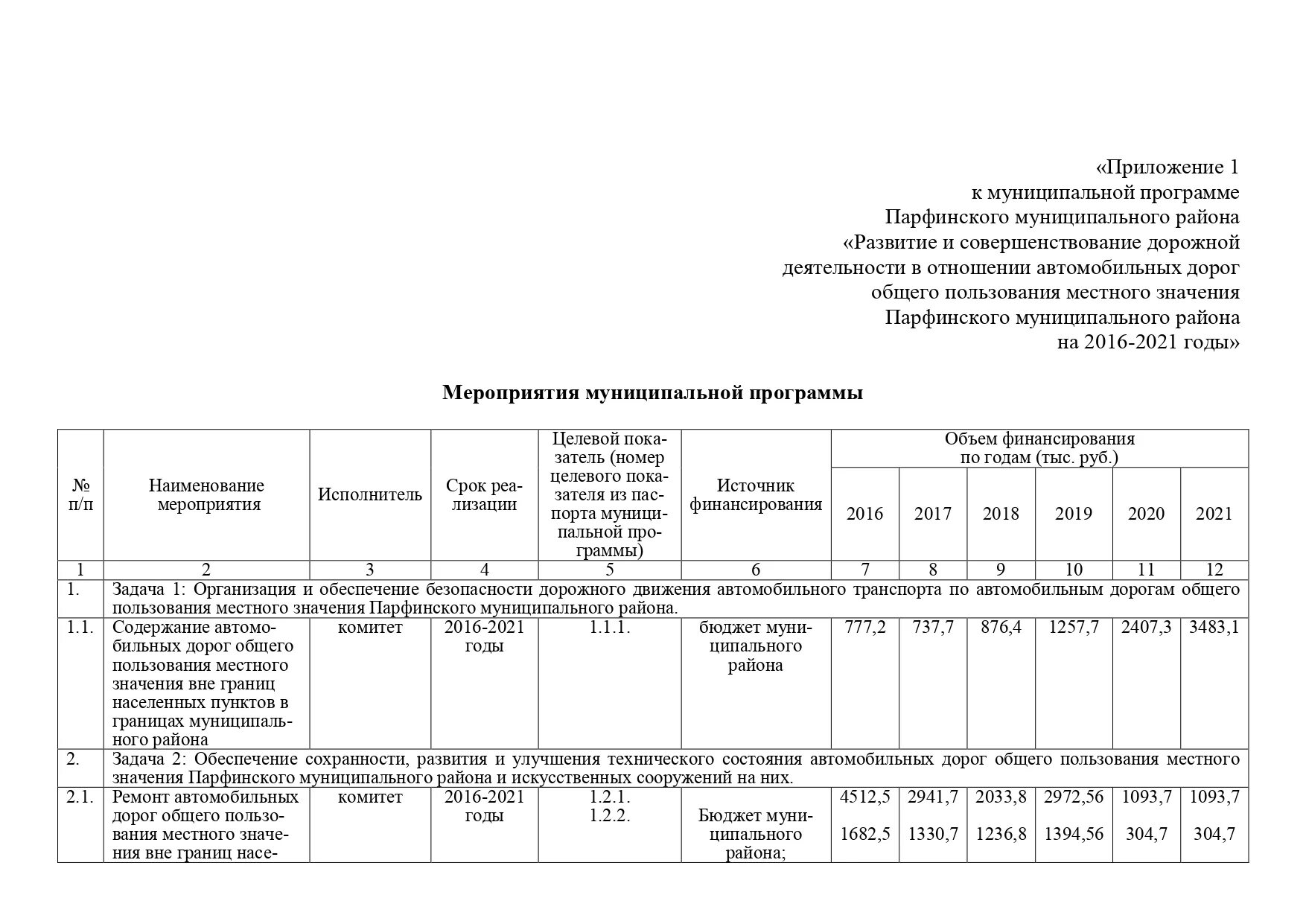 Перечень автомобильных дорог общего пользования местного значения. Реестр автомобильных дорог общего пользования местного значения. Дороги общего пользования местного значения. Дороги общего пользования местного значения сельских поселений. Постановление по дорогам общего пользования