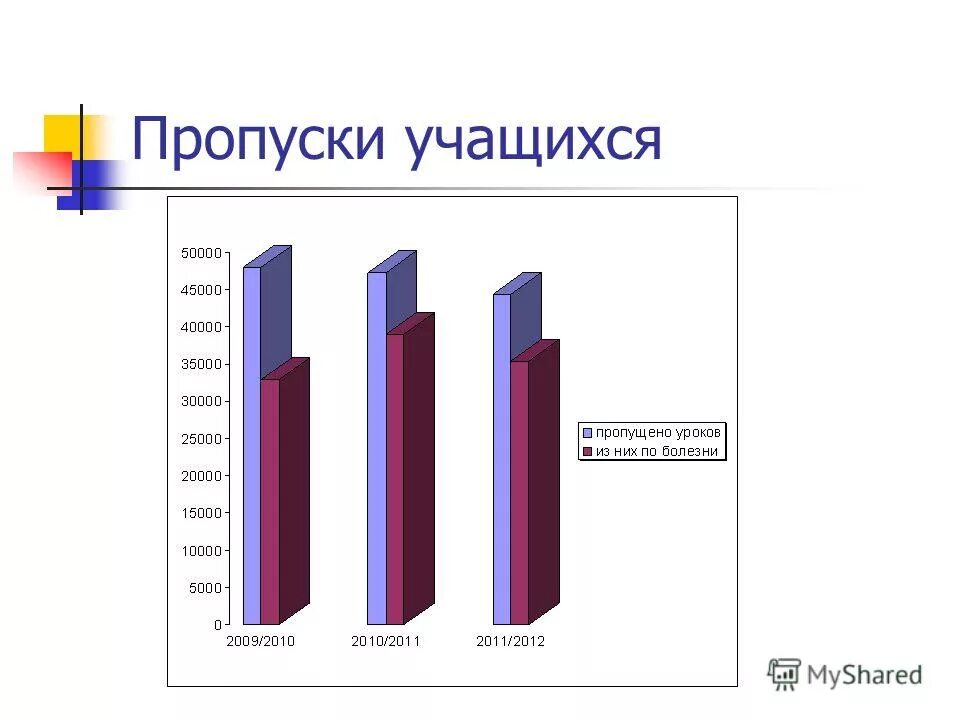 Пропуски уроков. Пропуски уроков. Учащийся пропускает занятия. Пропуск для учащегося с уроков. Пропуски занятий.