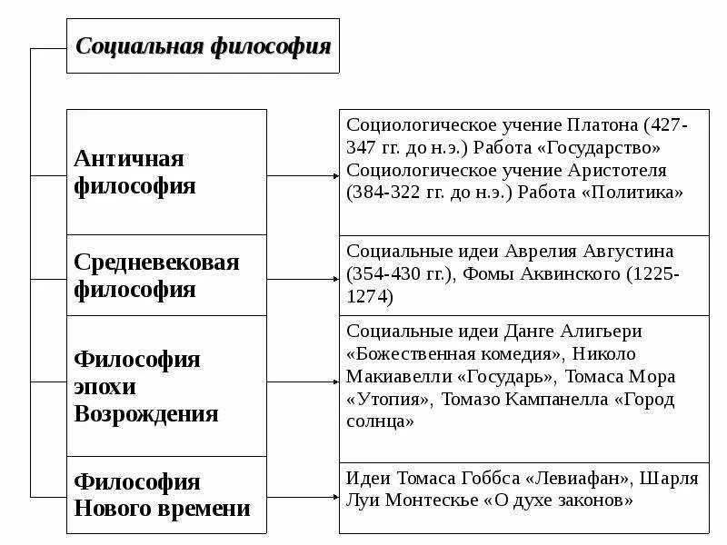 Философия истории античности. Античная социальная философия. Философы античной философии. Социальные взгляды античности. Социально-философские воззрения эпохи античности:.