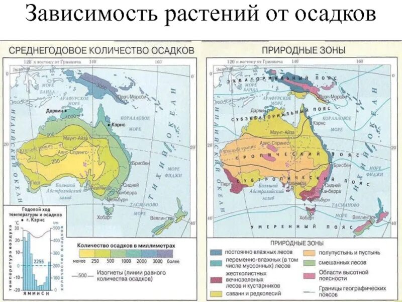 Самая большая природная зона в австралии. Природные зоны Австралии. Карта Австралии среднегодовое количество осадков. Природные зоны Австралии осадки. Карта природных зон Австралии и Океании.