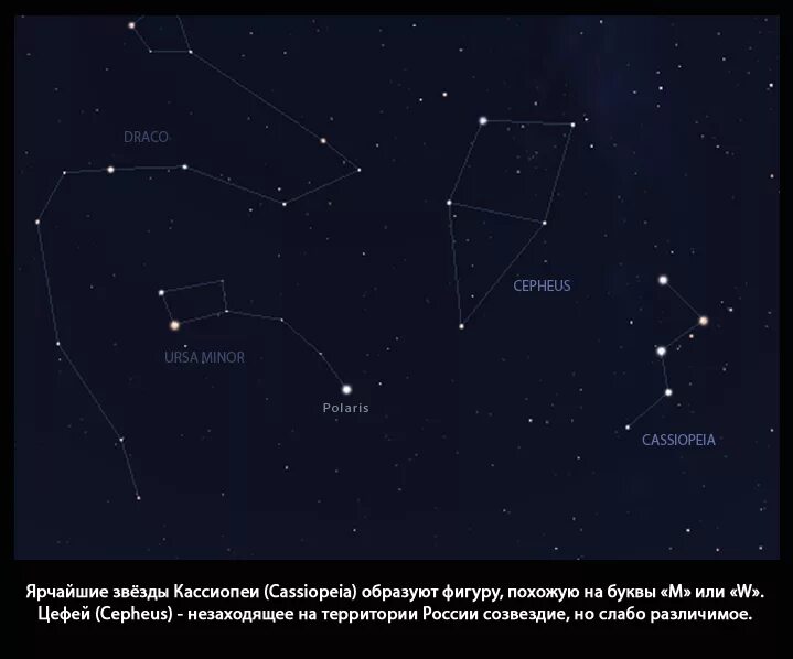 Созвездия типы. Созвездия России. Созвездие похожее на букву у. Созвездия которые видно с территории России. Это Созвездие видно с территории России.