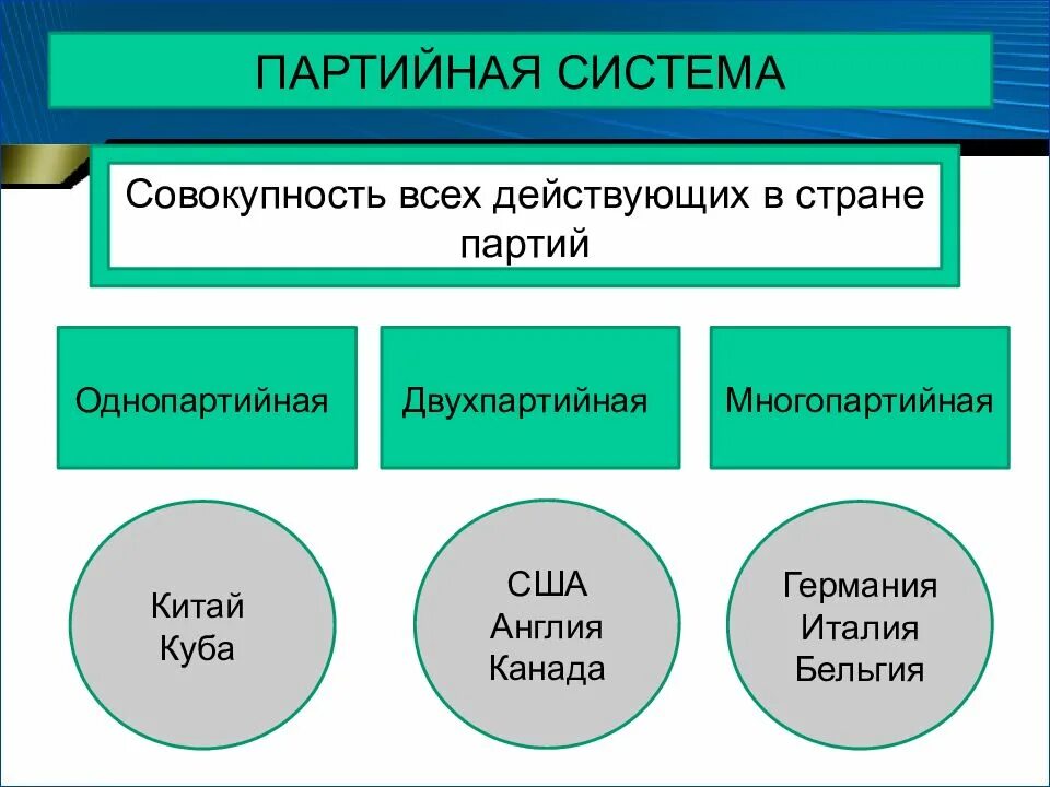 Однопартийная политическая система. Страны с однопартийной политической системой. Государства с однопартийной системой. Однопартийная система примеры стран. Страны с однопартийной политической системой.