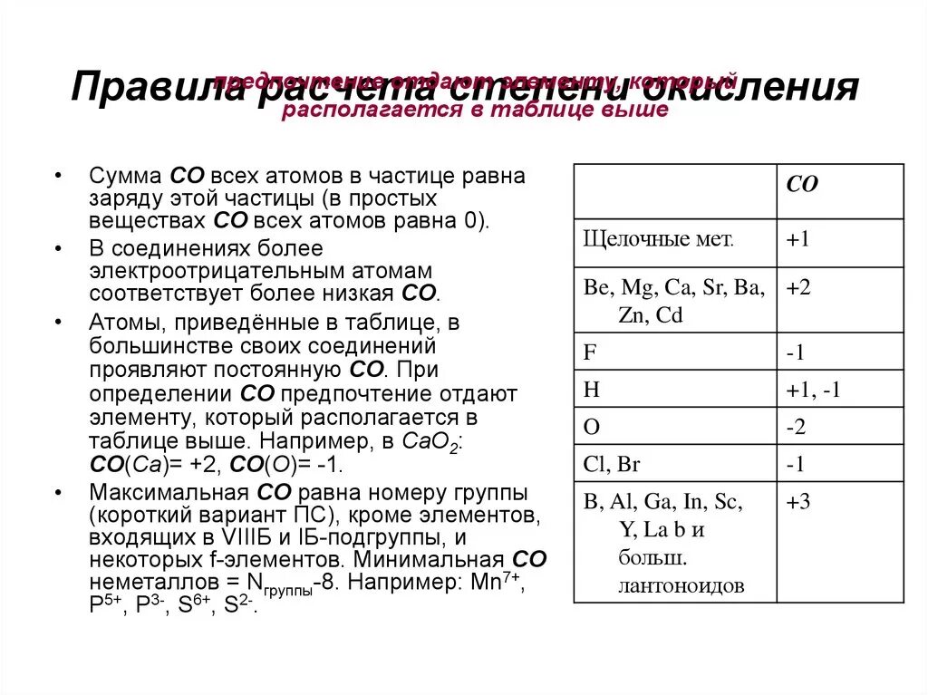 Элемент проявляющий постоянную степень окисления в соединениях. Как определять степени окисления элементов по таблице. Таблица степень окисления химических элементов Менделеева. Таблица постоянной степени окисления химических элементов. Элементы с переменной степенью окисления таблица.