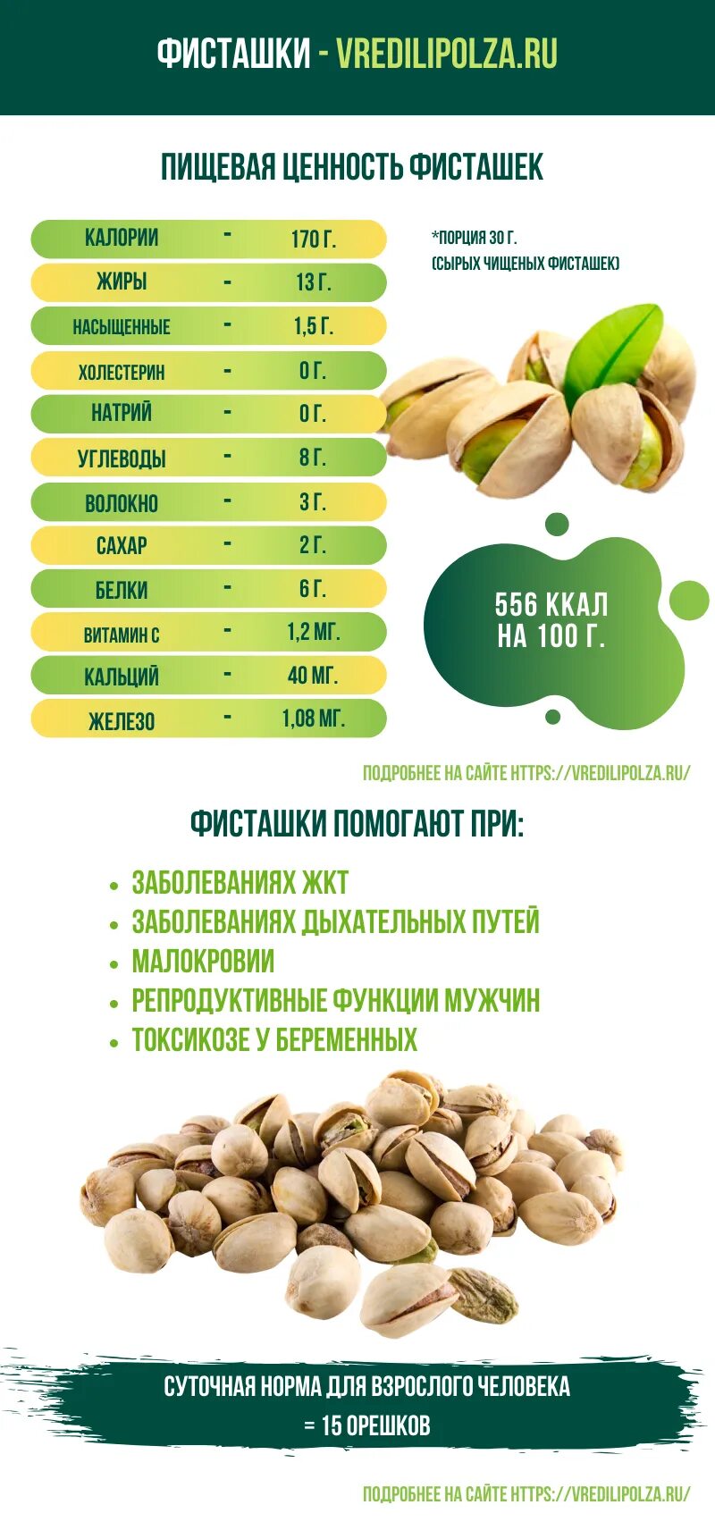 Польза фисташек для организма мужчины и вред. Что полезного в фисташках. Фисташки витамины. Полезные вещества в фисташках. Фисташки польза.